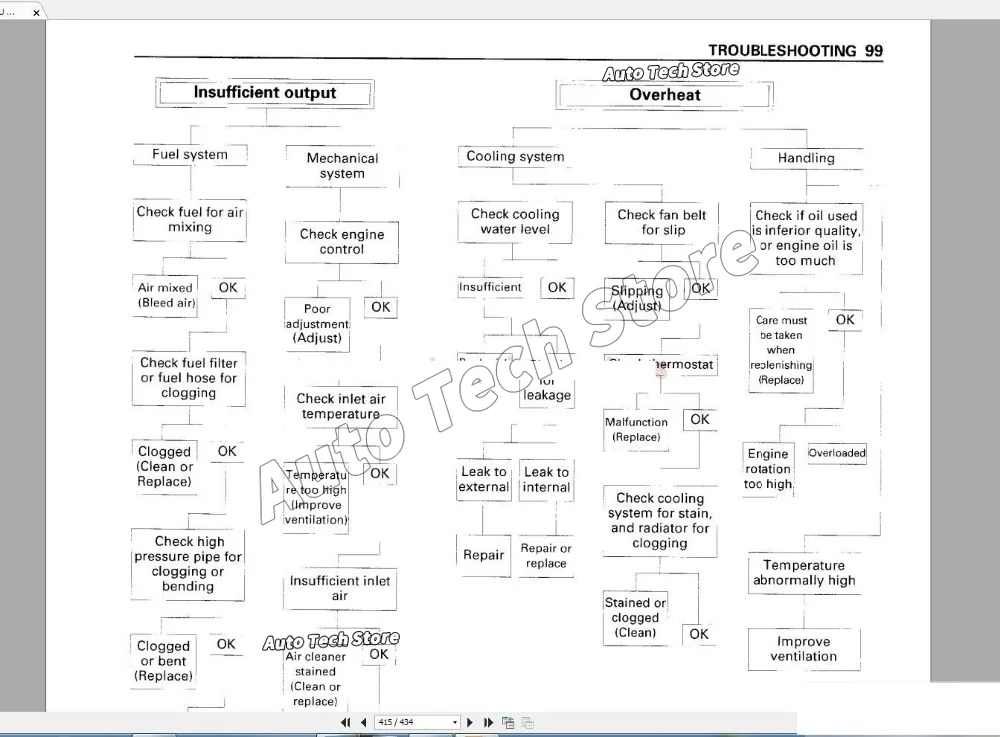 Para Hitachi Full Shop Manual  - Tools In Workshop Pdf reseña y precio